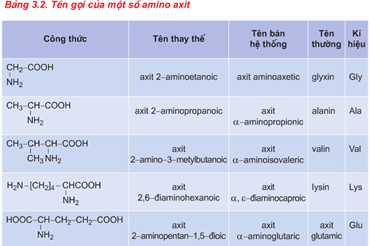 Bài tập amino axit