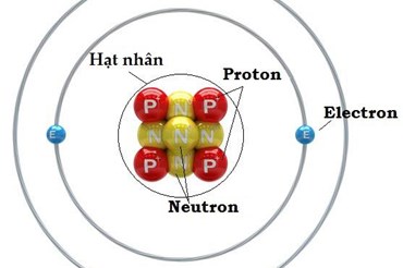 Bài tập cấu tạo nguyên tử