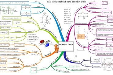 Công thức vật lý 10