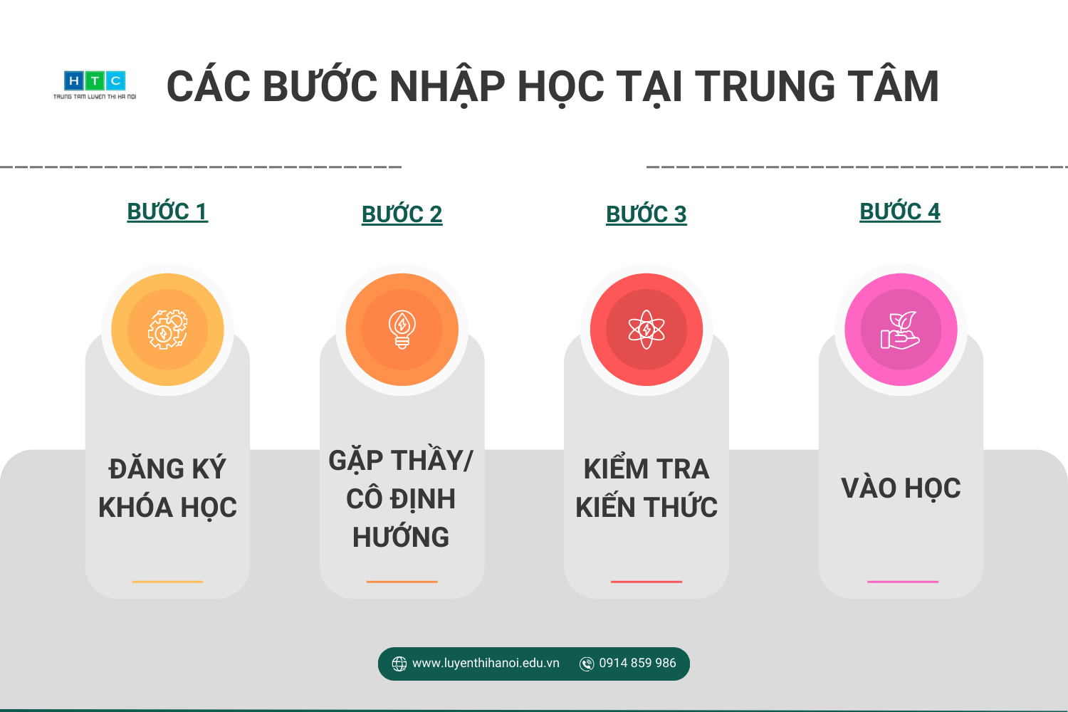 Các bước nhập học